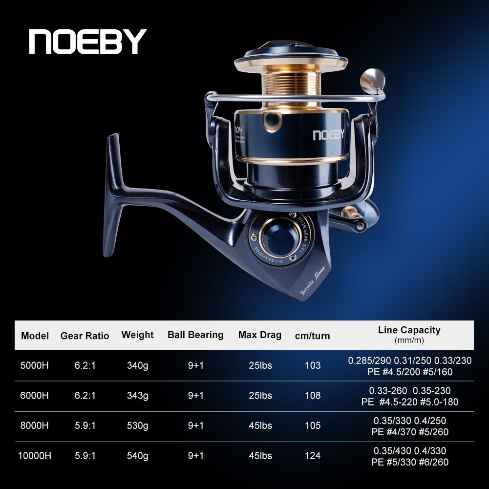 Noeby Infinite Power Spinning  - đánh giá và giá Abu Garcia Reel Max